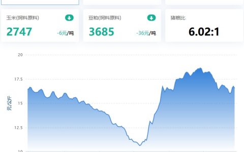 2021.12.28，猪价上涨乏力，节前难有大起色；蛋价偏弱，淘鸡稳，肉鸡滞涨