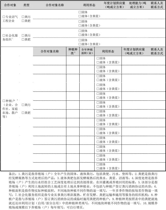 养殖户注意！养殖场畜禽粪污去向不明，视为未利用！