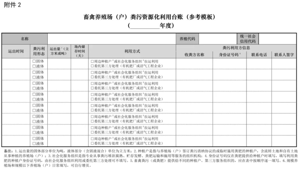 养殖户注意！养殖场畜禽粪污去向不明，视为未利用！