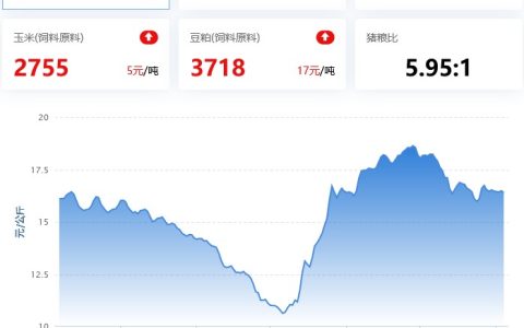 2022.01.04，猪价短暂翻红，年猪行情陆续开启；蛋价、淘鸡小涨，肉鸡涨、鸡苗小降