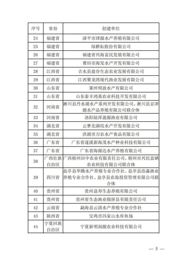 《国家级水产健康养殖和生态养殖示范区名单（2021年）》发布