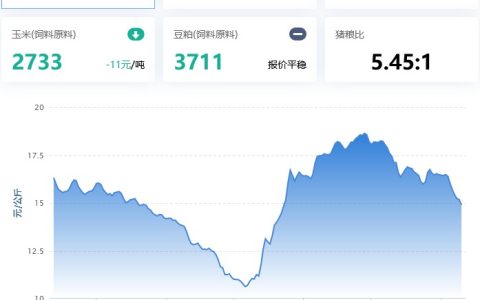 2022.01.10，猪价春节档，局部跌破13元；蛋价、淘鸡回调，肉鸡回涨，鸡苗小涨