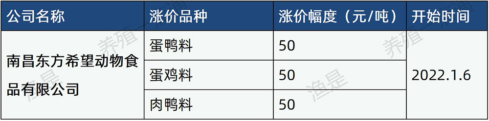 涨价第二波：畜禽饲料涨价