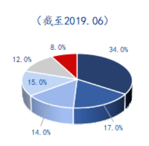 Mysteel解读：生猪行业变局之路，舍小保大？