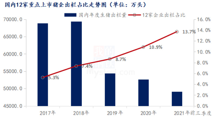 国内12家重点上市猪企出栏占比走势衅（单位：万头）