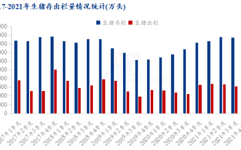 2021年生猪行业年度国家统计局数据出炉，看广东猪场老板解读123