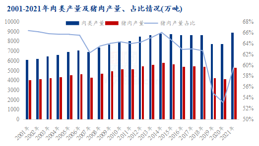021年生猪行业年度国家统计局数据出炉，看广东猪场老板解读123"