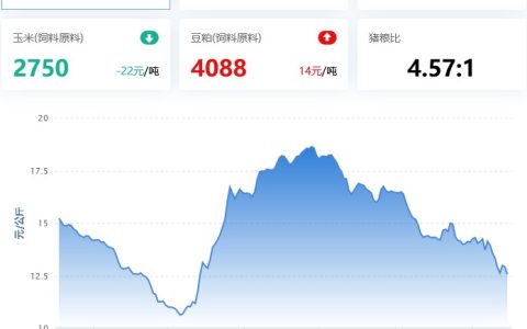2022.02.15，猪价低区间震荡，东北、西北全面跌破12；蛋价、淘鸡稳，肉鸡、鸡苗小跌