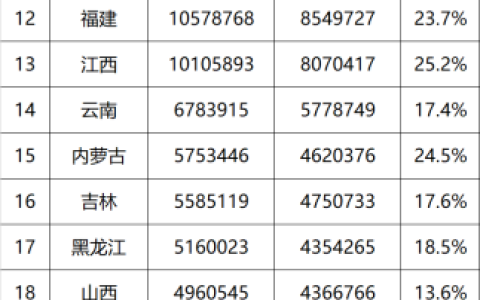 2021年全国各省饲料分布，猪、蛋禽、肉禽、水产饲料排名
