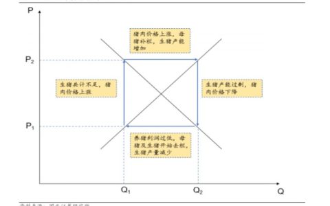 猪周期行至何处？左侧布局良机是否到来？