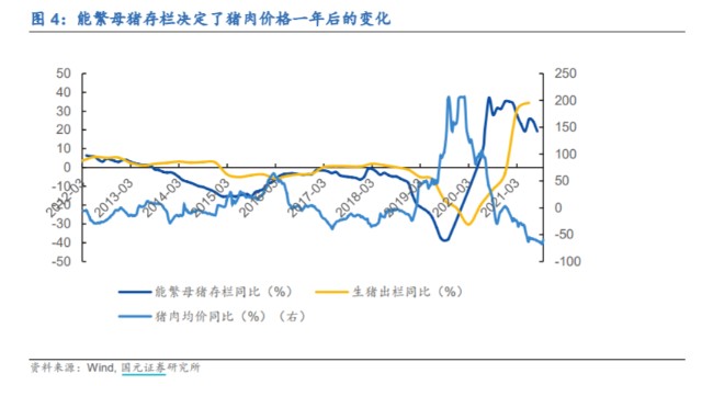 猪周期行至何处?左侧布局良机是否到来?