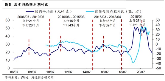 （数据来源：Wind，国元证券）