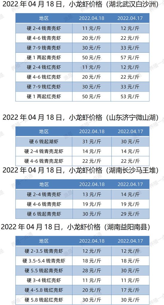 2022.04.18，小龙虾价格（湖南、山东、江苏）