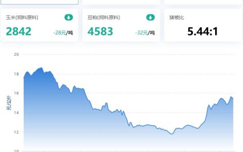 2022.05.13，猪价弱，七储启动；蛋价小震，淘鸡稳，肉鸡小涨，鸡苗小跌
