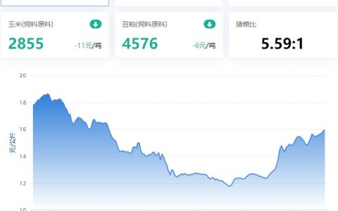 2022.05.19，收储继续，猪价涨幅加大！蛋价弱荡，淘鸡稳中涨，肉鸡弱，鸡苗跌