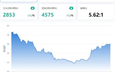2022.05.26，猪价小涨，部分省市补贴稳产；蛋价、肉鸡震，淘鸡稳，鸡苗小涨