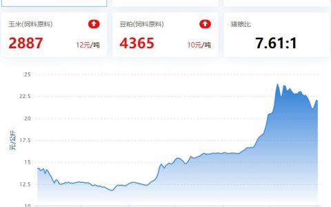 【猪评+鸡评】2022.08.01，猪价跌，期待8月回调，猪企博弈散户；蛋价盘整，淘鸡局地跌，肉鸡小跌，鸡苗止跌