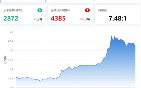 【猪评+鸡评】2022.08.11，中元节提振？消费好转，猪价仍偏弱；蛋价、肉鸡振荡，淘鸡局地跌，鸡苗小涨