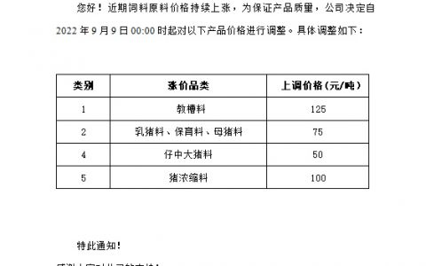 豆粕持续高位运行，饲料“涨涨不休”，或助推猪价再起？！
