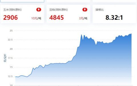 【猪评+鸡评】2022.09.22，9月下旬大猪紧，国庆缓慢助涨；蛋价、淘鸡稳，肉鸡小跌，鸡苗弱震
