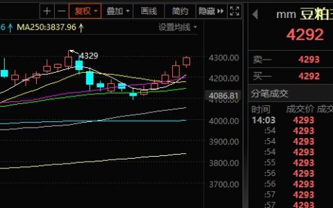 涨嗨！豆粕普涨，玉米涨势猛烈，麦价上行…，饲料降价路坎坷？！