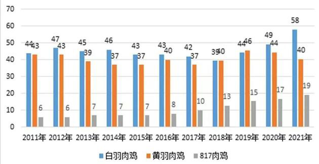 海外进口祖代鸡缩减,益生股份(亚洲最大祖代肉种鸡企业)能否迎来白羽鸡景气行情?益生909担大任