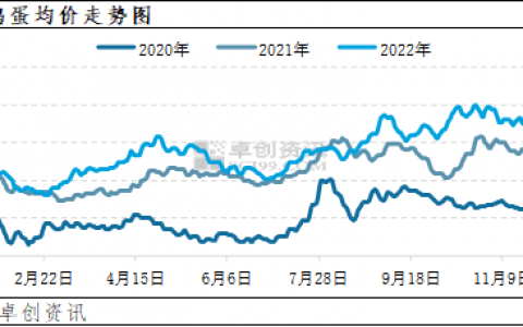 全国蛋鸡均价走势图