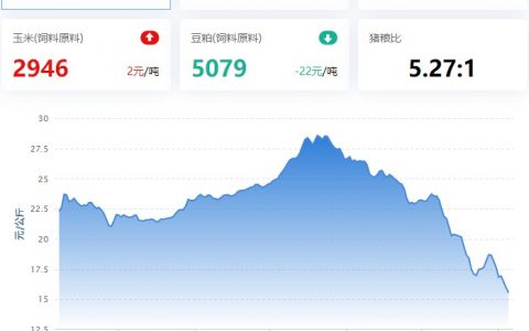 【牧是特约：猪评+鸡评】2023.01.05，供需博弈，消费低迷，猪价跌；蛋价、淘鸡稳，肉鸡、鸡苗涨