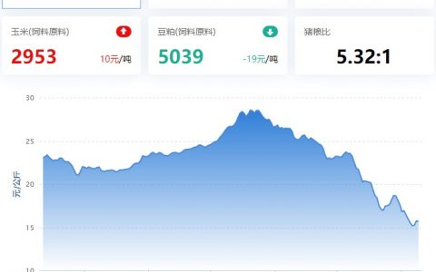 【牧是特约：猪评+鸡评】2023.01.09，春节消费提振，猪价周末反弹；蛋价、淘鸡、鸡苗涨，肉鸡震荡