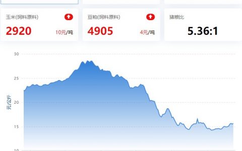 【牧是：猪评+鸡评】2023.02.23，市场情绪渐强，猪价震荡上涨；蛋价、淘鸡偏稳，鸡苗、肉鸡涨