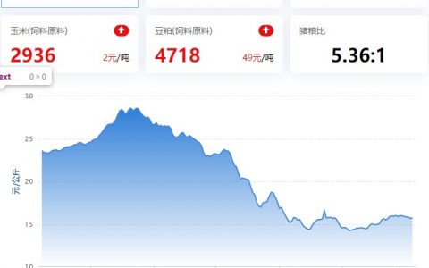 【牧是：猪评+鸡评】2023.03.07，需求不足以支撑，3月或适度偏弱；蛋价、淘鸡、肉鸡、鸡苗涨