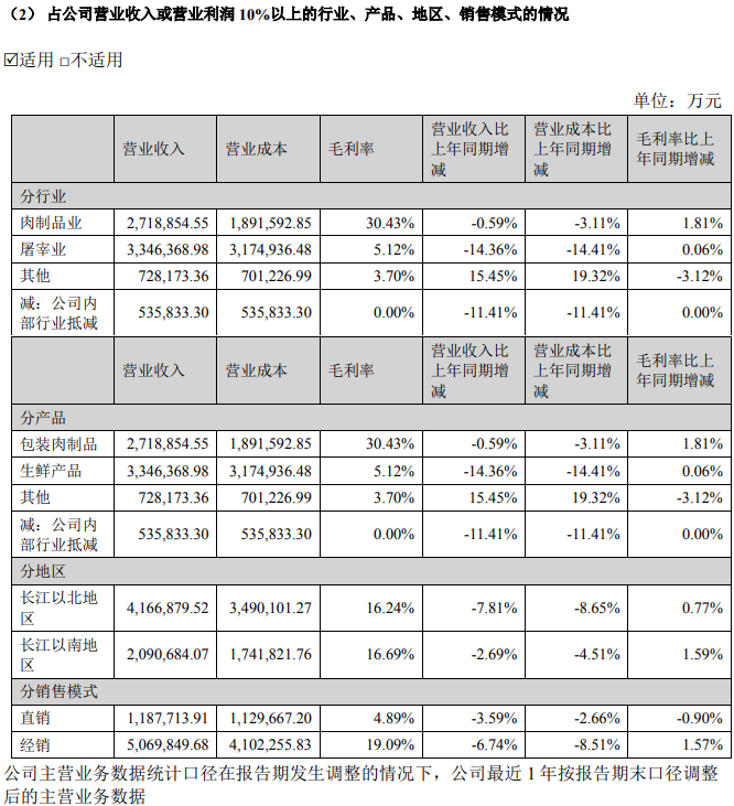 双汇发展：收入、成本占比