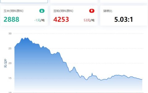 【牧是：猪评+鸡评】2023.04.04，4月上旬消费端疲弱依旧，预计大猪价格总体弱；蛋价稳，淘鸡涨，鸡苗、肉鸡跌