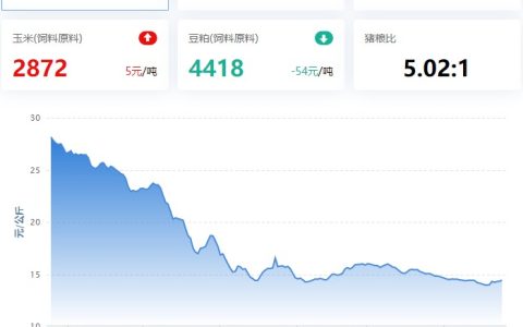【牧是：猪评+鸡评】2023.04.24，猪价上涨乏力，新希望卖猪场；蛋价、淘鸡跌，肉鸡盘整，鸡苗涨
