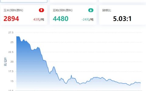【牧是：猪评+鸡评】2023.05.04，猪价企稳偏弱盘整，短期涨价可能性增加；蛋价、肉鸡涨，淘鸡、鸡苗跌