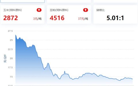 【牧是：猪评+鸡评】2023.05.09，预判5月中旬总体偏弱，底部逐步上移；淘鸡稳 鸡蛋、肉鸡、鸡苗跌