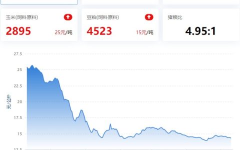 【牧是：猪评+鸡评】2023.05.10，消费依旧弱，猪价震荡弱盘整；蛋价、淘鸡、肉鸡、鸡苗跌
