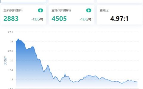 【牧是：猪评+鸡评】2023.05.11，猪价二次触底，企稳回涨几率高；蛋价、淘鸡、鸡苗跌，肉鸡震荡