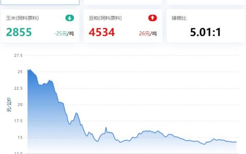 【牧是：猪评+鸡评】2023.05.16，供需博弈，猪价弱震；蛋价、淘鸡、肉鸡弱，鸡苗偏强