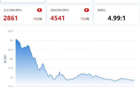 【牧是：猪评+鸡评】2023.05.17，行情弱，猪价企稳弱盘整；蛋价、淘鸡跌，肉鸡、鸡苗偏强