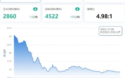 【牧是：猪评+鸡评】2023.05.18，政策面缺利好，挺价情绪松动；蛋价、淘鸡跌，肉鸡、鸡苗偏强