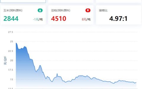 【牧是：猪评+鸡评】2023.05.23，猪价企稳，需求仍弱，再逼收储；蛋价、鸡苗、肉鸡涨，淘鸡震荡