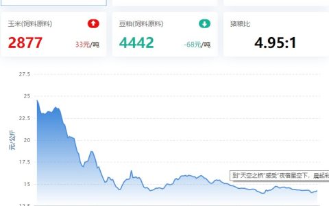 【牧是：猪评+鸡评】2023.05.23，消费弱，猪价频繁震荡；蛋价、淘鸡、肉鸡、鸡苗涨