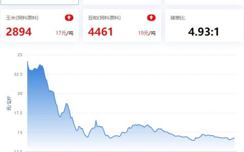 【牧是：猪评+鸡评】2023.05.24，情绪支撑猪价，震荡小涨；蛋价、淘鸡、鸡苗涨，肉鸡跌