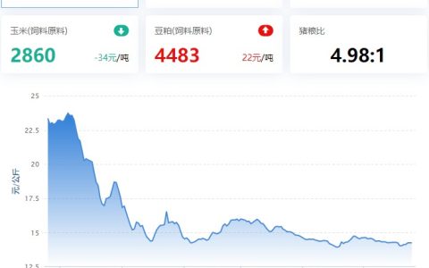 【牧是：猪评+鸡评】2023.05.25，区域压栏，利好猪价涨；蛋价、淘鸡、肉鸡弱稳，鸡苗偏强