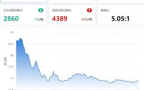 【牧是：猪评+鸡评】2023.05.29，消费扩大难撑猪价，存栏仍多，情绪弱；蛋价、肉鸡、鸡苗跌，淘鸡震荡