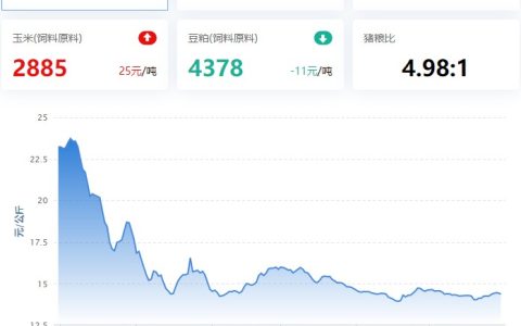 【牧是：猪评+鸡评】2023.05.30，低位盘整，上涨无望；蛋价、淘鸡、肉鸡、鸡苗震荡