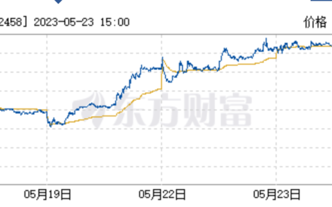 2022年亏损3.67亿，稳健的益生股份背后经历了什么“风波”？