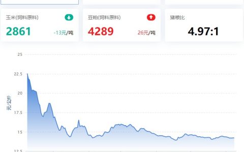 2023.06.08，猪价走势