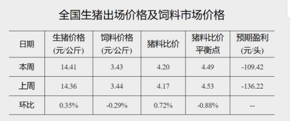 能繁母猪“4连降”，难改“产能过剩”！机构：警惕市场踩踏式大跌